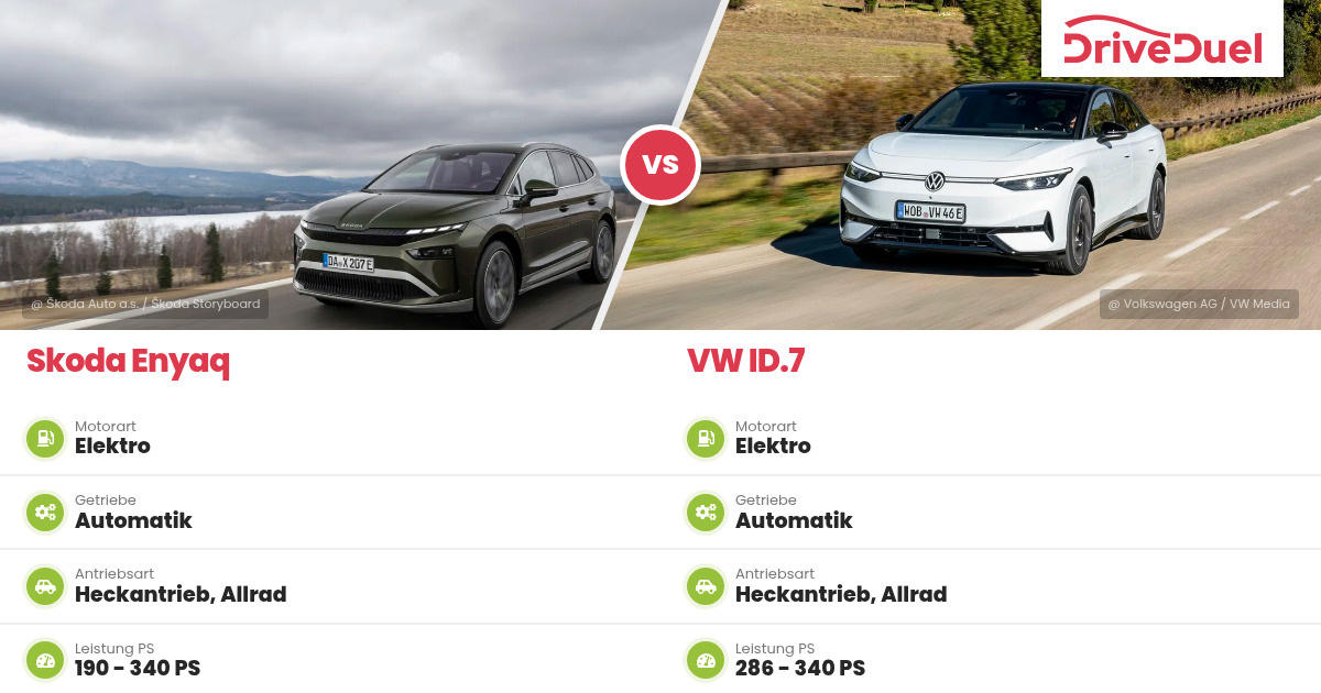 Skoda Enyaq Vs VW ID 7 Vergleich Unterschiede Preise Technische Daten skoda-enyaq-vs-vw-id-7-vergleich-unterschiede-preise-technische-daten