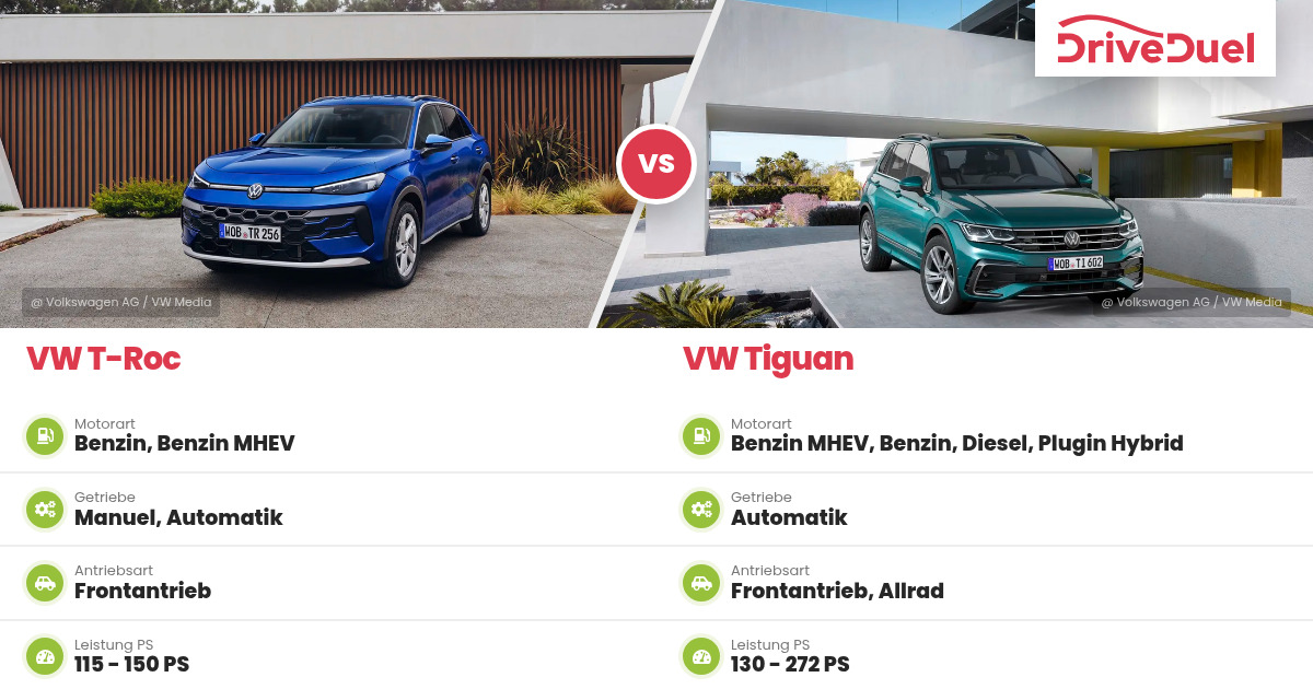 Sitemapcdatahttpswwwkedriinfotechnische Daten Vw Tiguannull